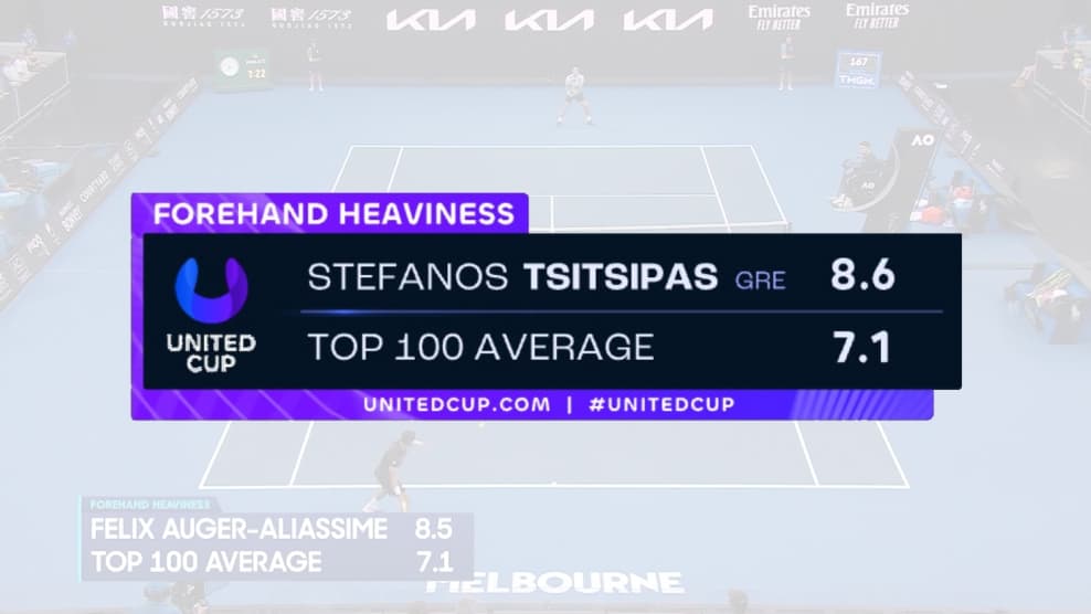 Forehand Heaviness tile image - stat preview over video freeze frame