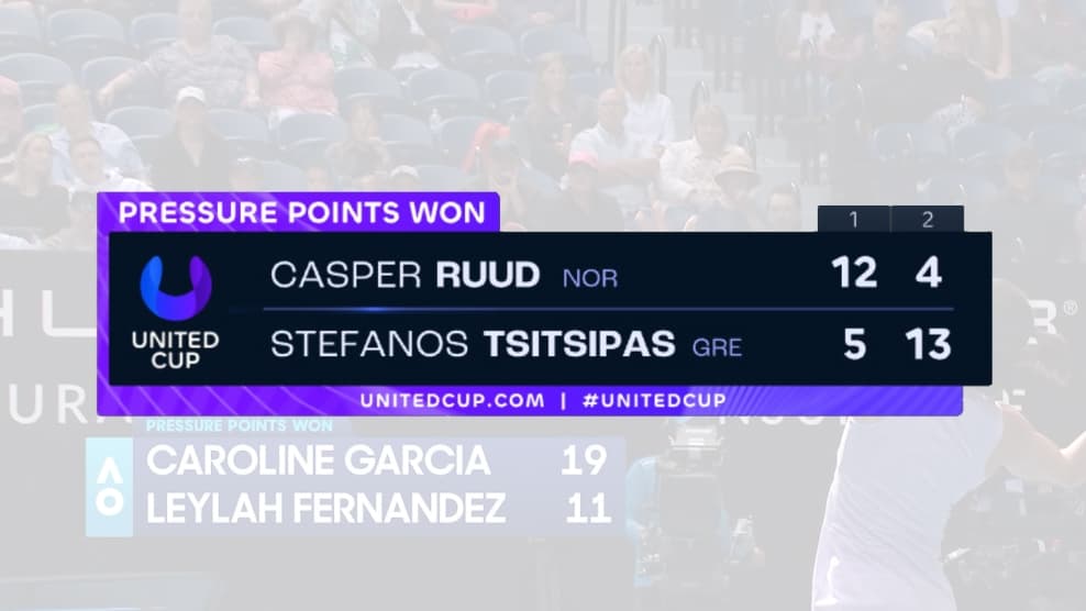 Pressure Points tile image - stat preview over video freeze frame