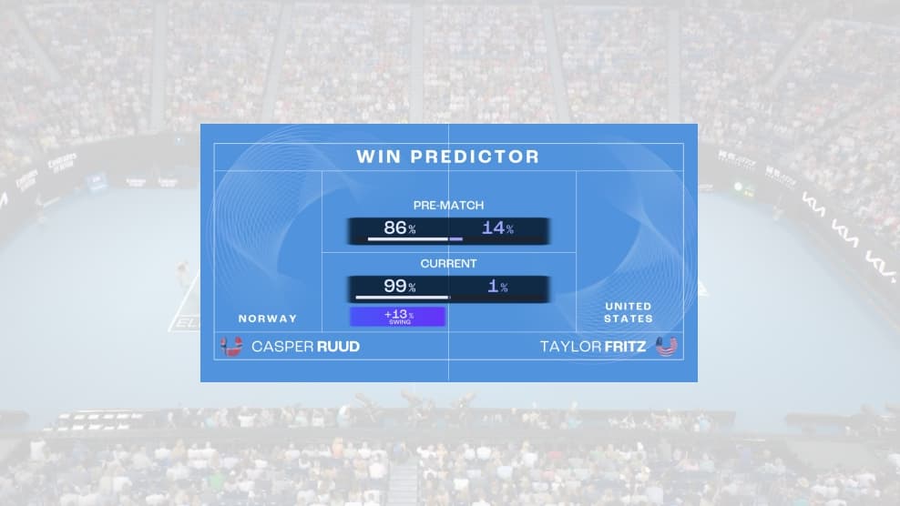 Win Predictor tile image - stat preview over video freeze frame