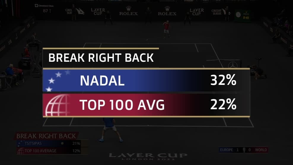Break Right Back tile image - stat preview over video freeze frame