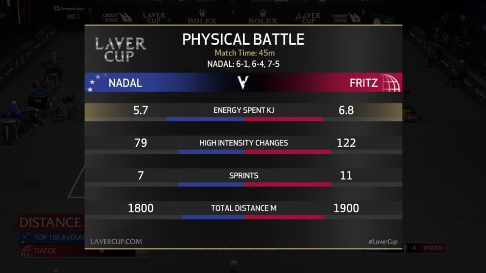 Physical Battle tile image - stat preview over video freeze frame
