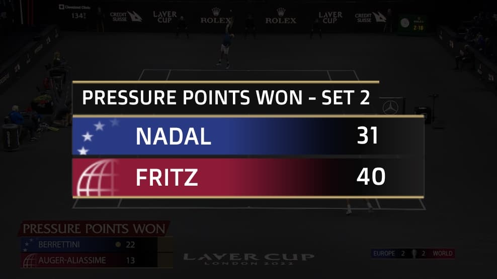 Pressure Points tile image - stat preview over video freeze frame