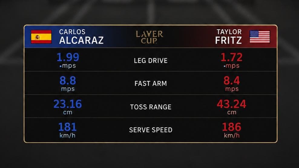 Serve Profile tile image - stat preview over video freeze frame