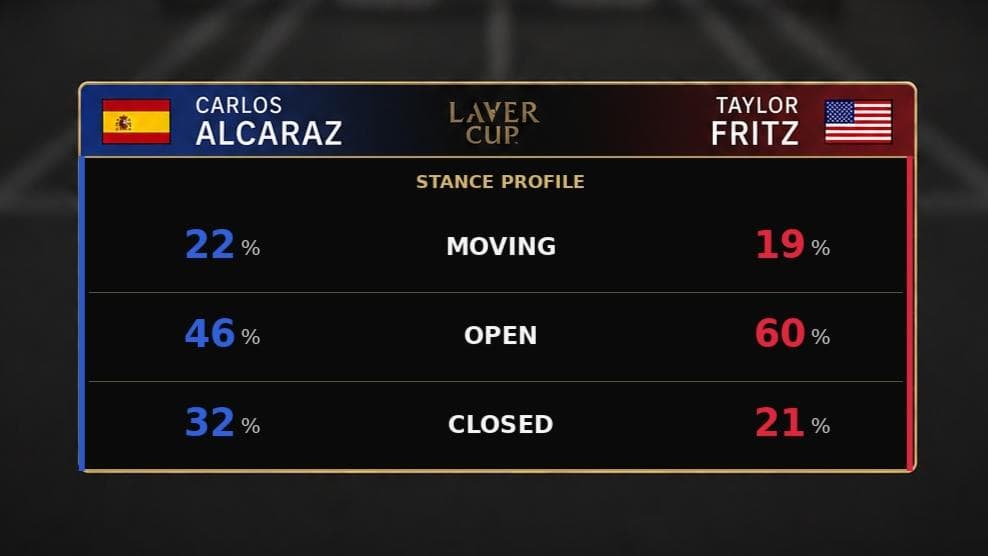 Stance Profile tile image - stat preview over video freeze frame